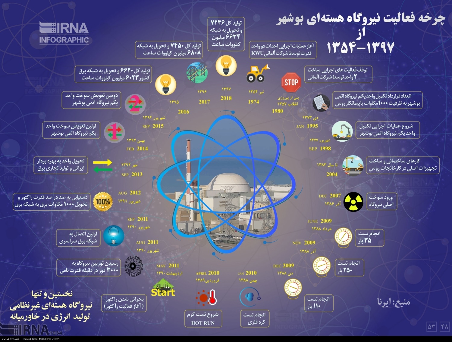 عکس/ نگاهی به فعالیت نیروگاه هسته‌ای بوشهر