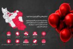 بوشهر، تهران را پشت سر گذاشت! + اینفوگرافیک