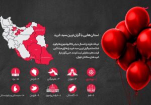 بوشهر، تهران را پشت سر گذاشت! + اینفوگرافیک