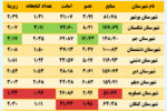 شهرستان‌های سبز و قرمز استان از نظر کتابخوانی
