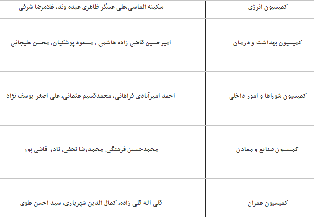 الماسی و شهریاری  درترکیب نهایی کمیسیون های تلفیق برنامه ششم توسعه