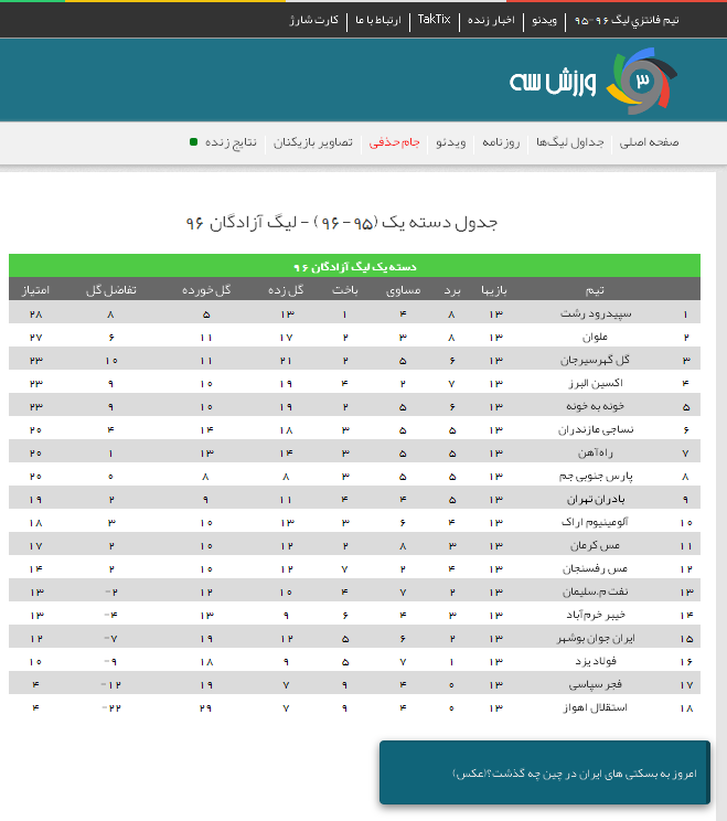 تساوی ایرانجوان و پارس جنوبی جم در مقابل حریفان