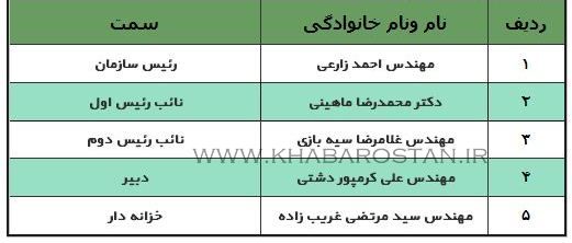 هیئت رئیسه نظام مهندسی بوشهر مشخص شد