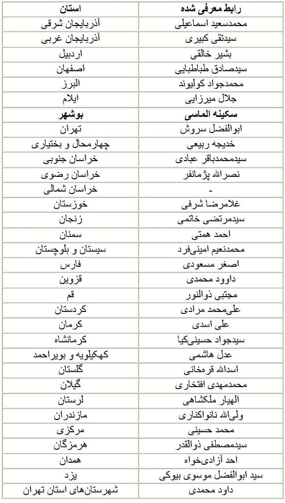 الماسی نماینده استان بوشهر در فراکسیون قرآن، عترت و نماز مجلس شد