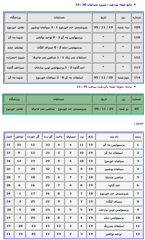 خورموج در پی بنه گزی ها به فکر صعود