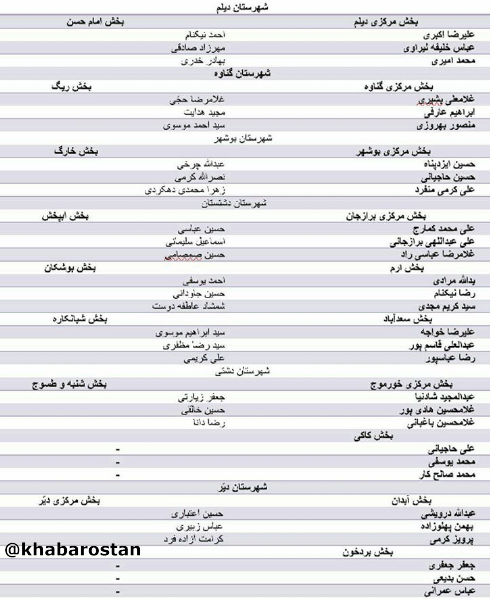 اسامی اعضاء هیات نظارت بر انتخابات شورای اسلامی بخشهای استان بوشهر