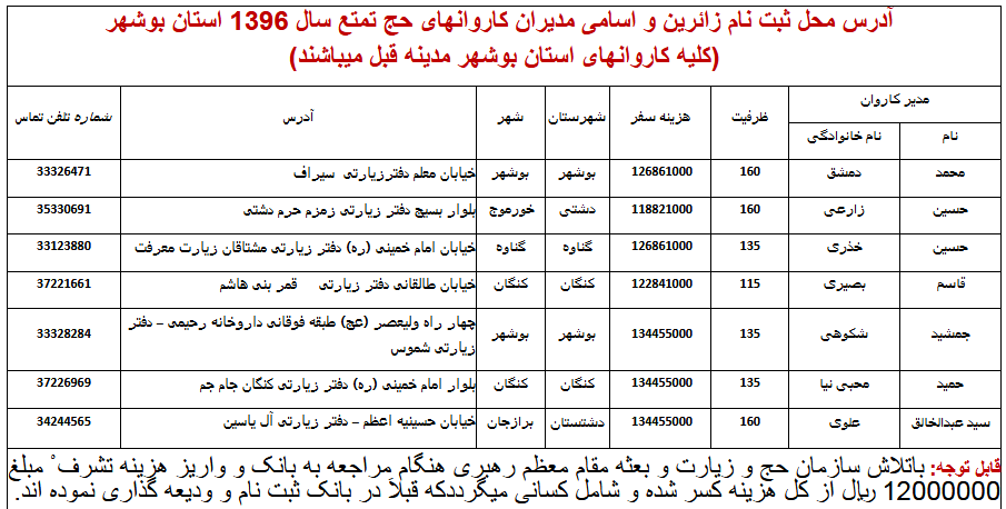 اعزام هزار نفر از استان بوشهر به حج تمتع+اسامی مدیر کاروان ها