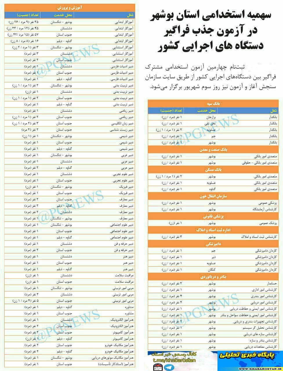 سهمیه استخدامی استان بوشهر در آزمون فراگیر دستگاههای اجرایی کشور+جدول